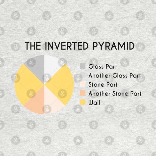The Inverted Pyramid Pie Chart by inotyler